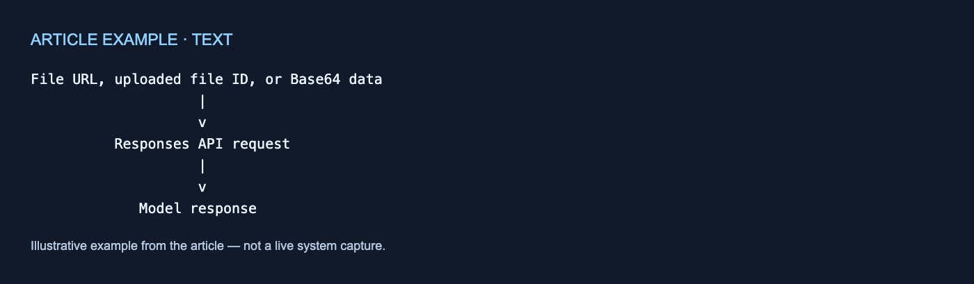 text example; exact text follows
