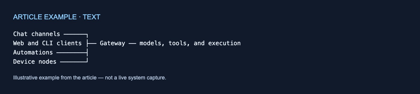 text example; exact text follows