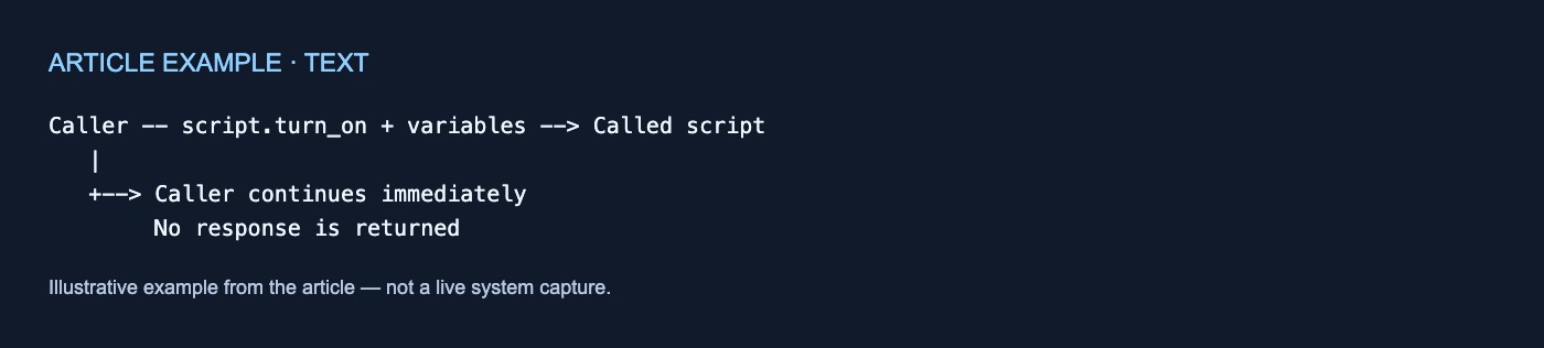 text example; exact text follows