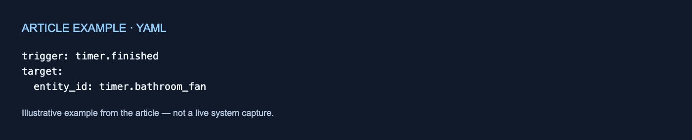 yaml example; exact text follows