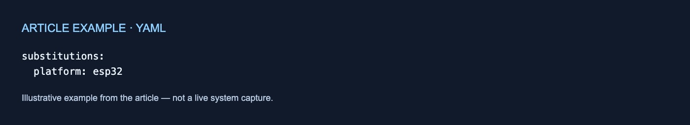 yaml example; exact text follows