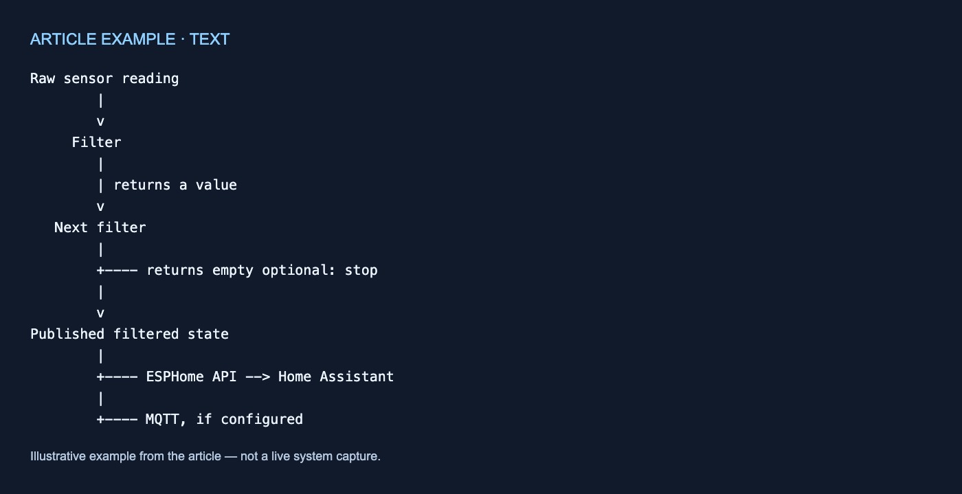 text example; exact text follows