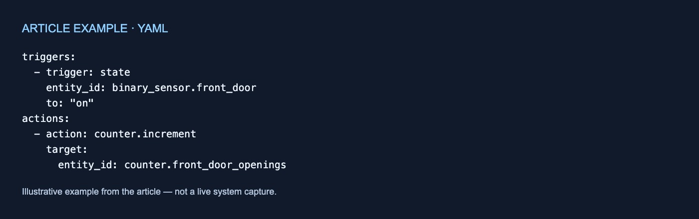 yaml example; exact text follows