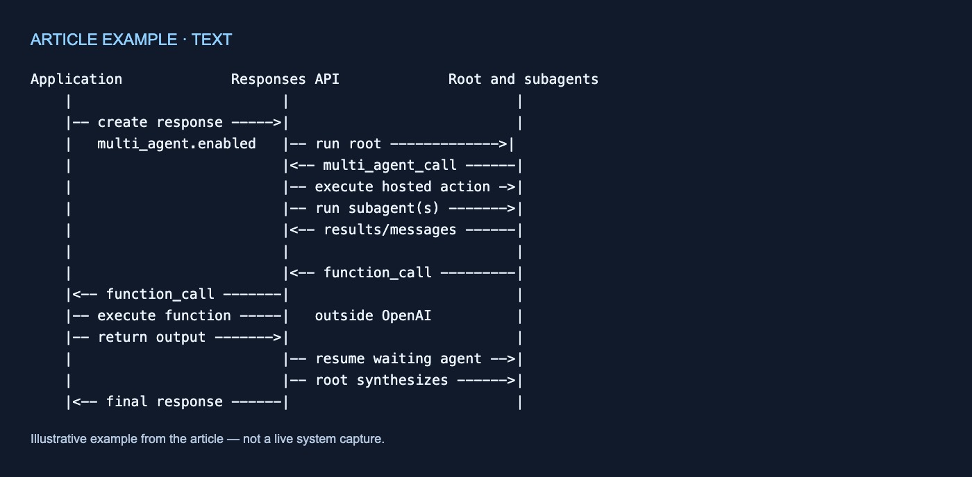 text example; exact text follows