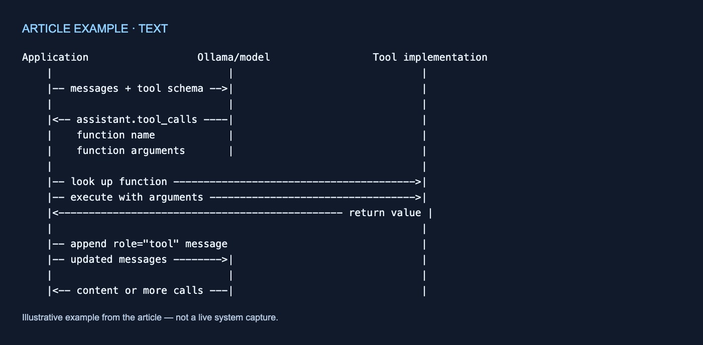 text example; exact text follows